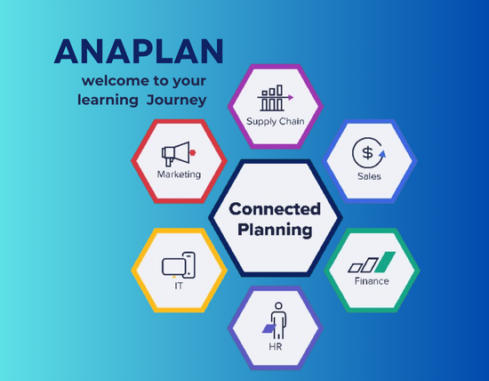 Anaplan Training 