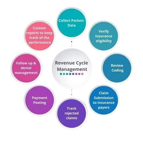 BRM (Billing and Revenue Management ) Functional Training